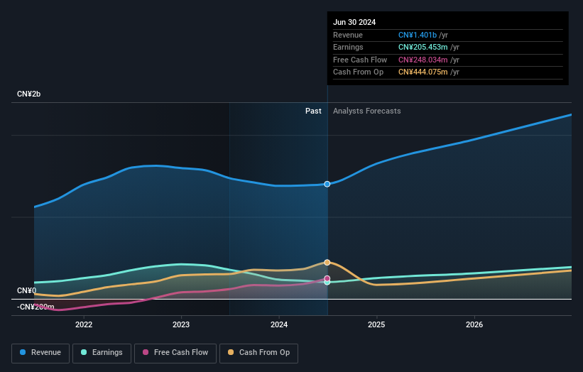 earnings-and-revenue-growth