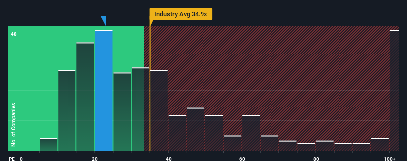 pe-multiple-vs-industry