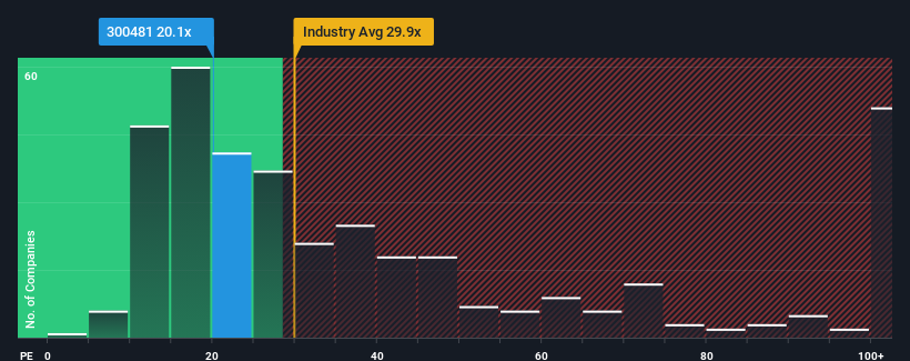 pe-multiple-vs-industry