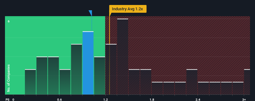 ps-multiple-vs-industry