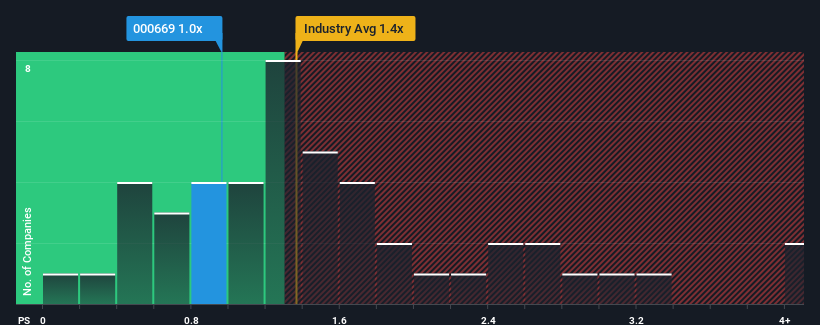 ps-multiple-vs-industry