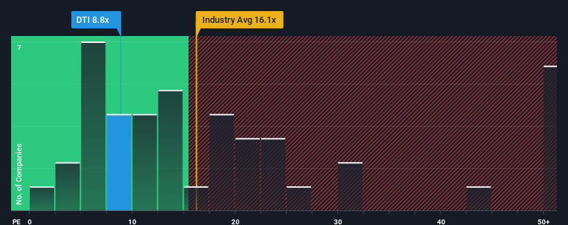 pe-multiple-vs-industry