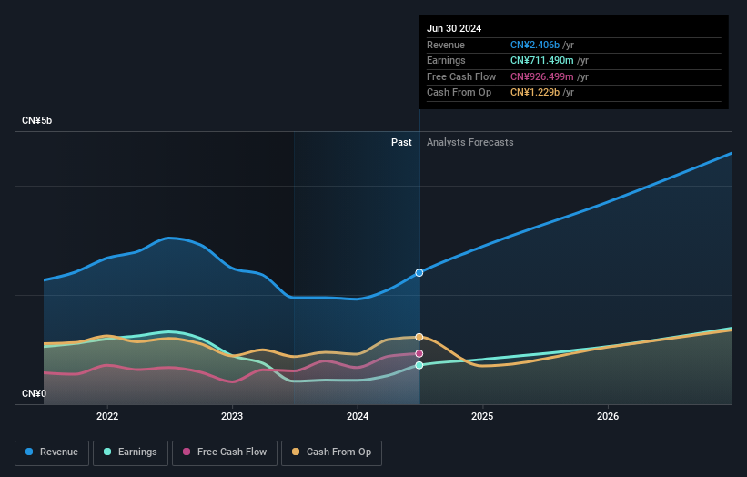 earnings-and-revenue-growth