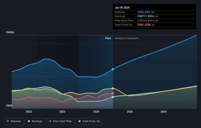 earnings-and-revenue-growth