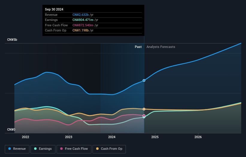 earnings-and-revenue-growth