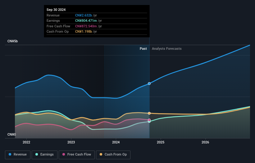 earnings-and-revenue-growth