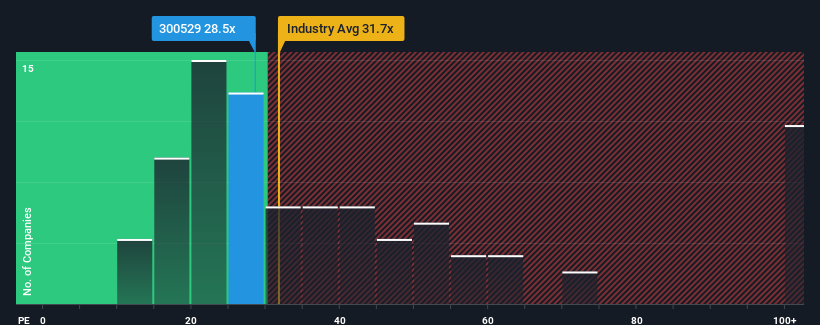 pe-multiple-vs-industry