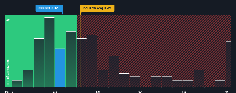 ps-multiple-vs-industry