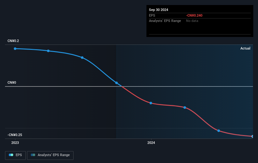 earnings-per-share-growth