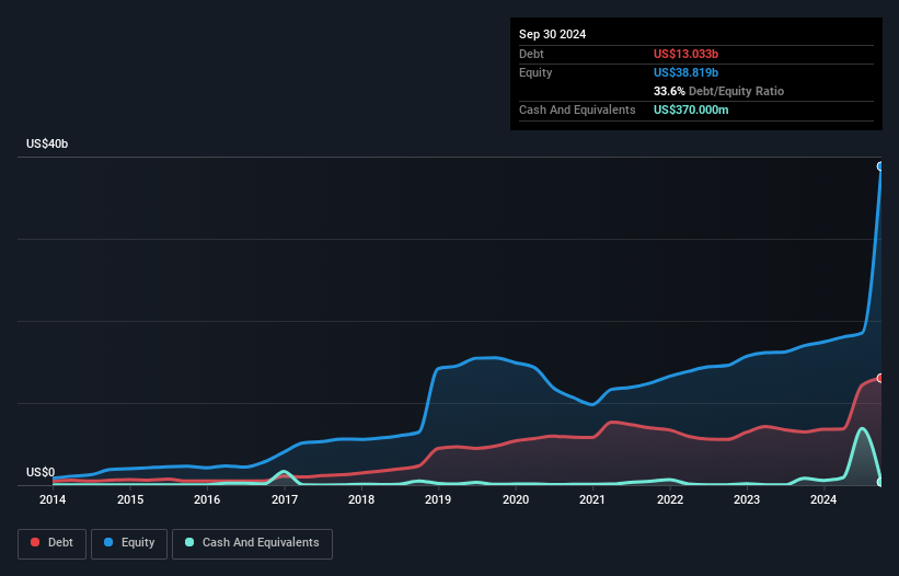 debt-equity-history-analysis