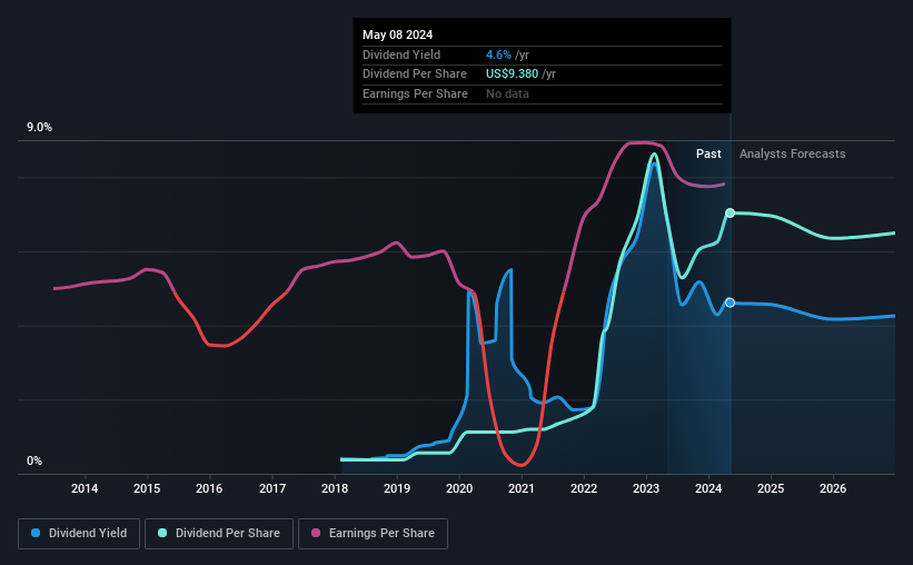 historic-dividend