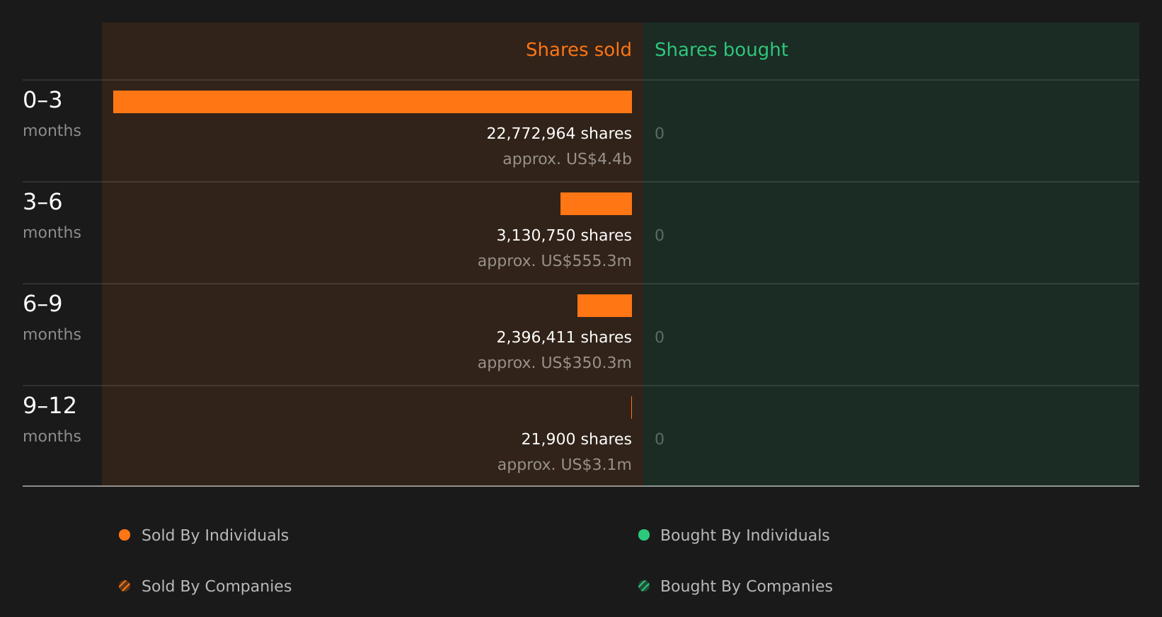 insider-trading-volume