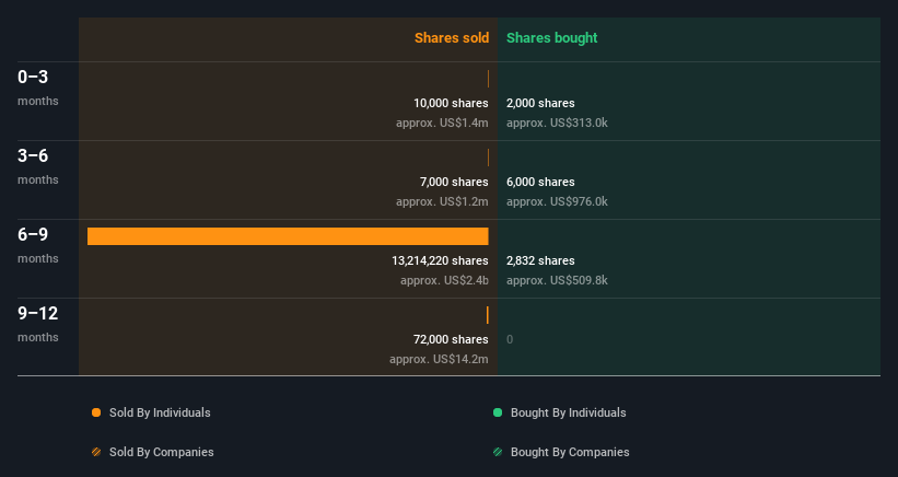 insider-trading-volume