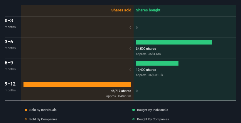 insider-trading-volume
