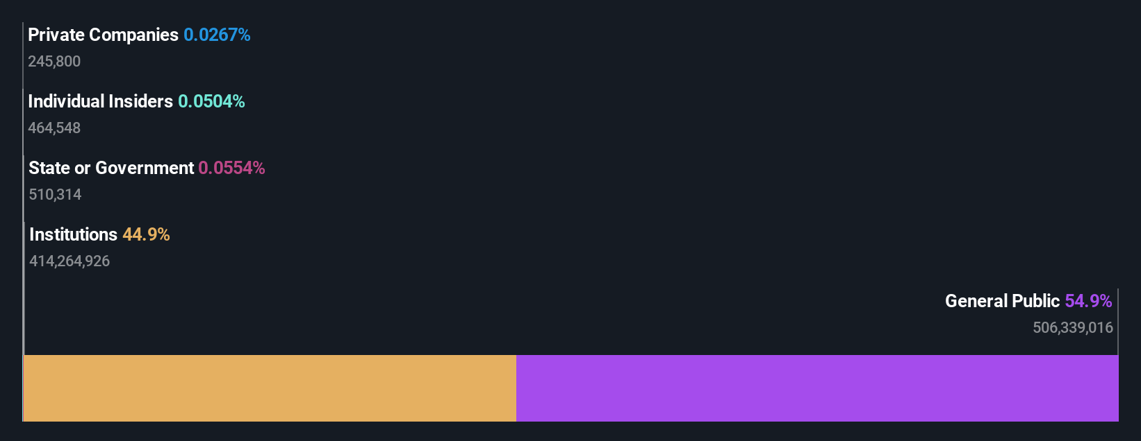ownership-breakdown