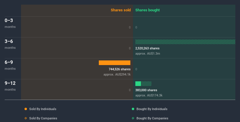 insider-trading-volume