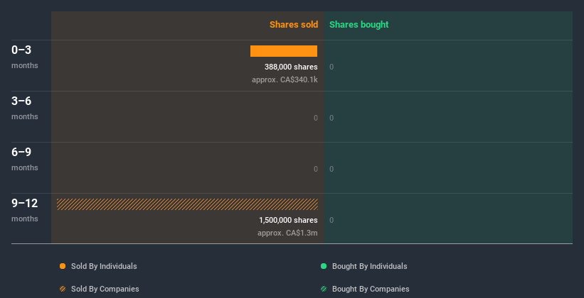 insider-trading-volume