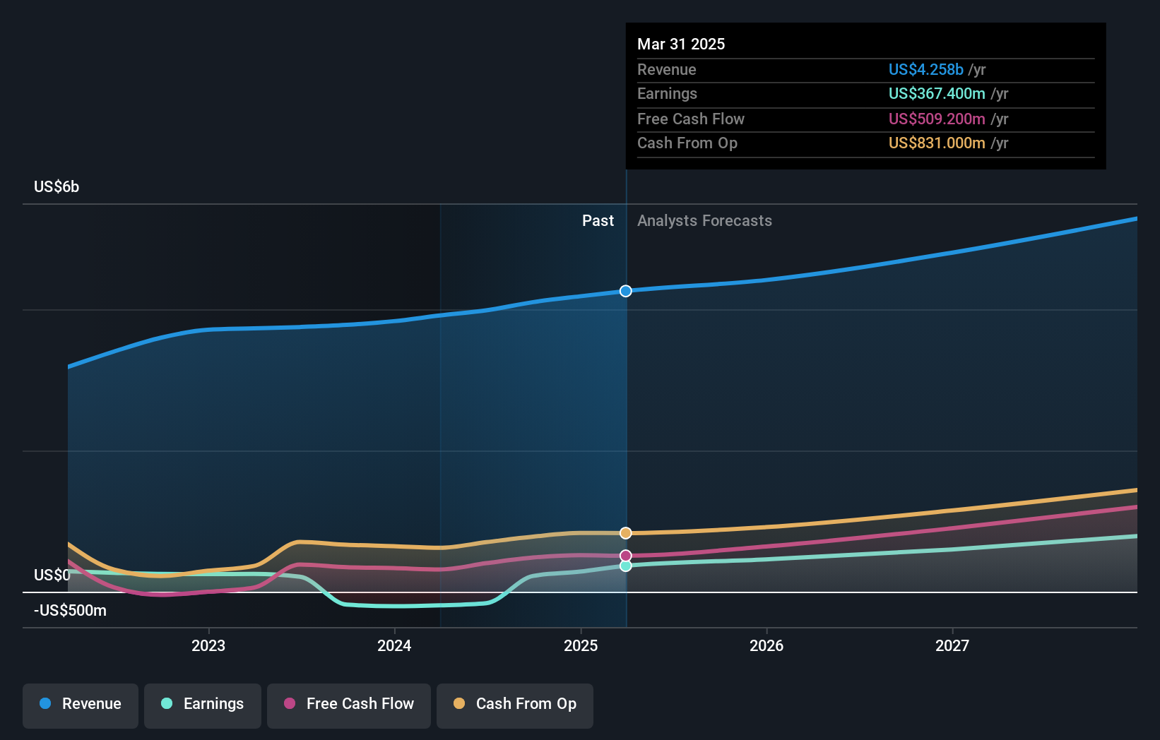 earnings-and-revenue-growth