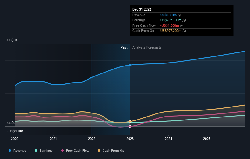 earnings-and-revenue-growth