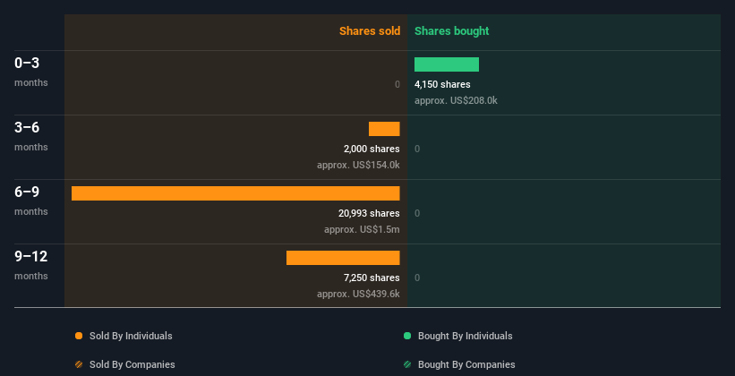 insider-trading-volume