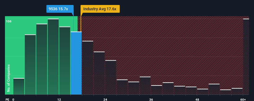 pe-multiple-vs-industry