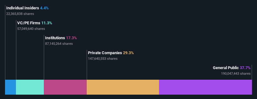 ownership-breakdown