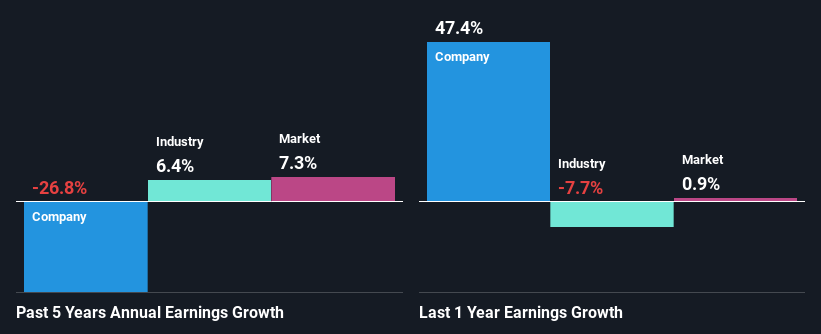 past-earnings-growth