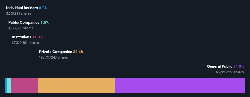 ownership-breakdown