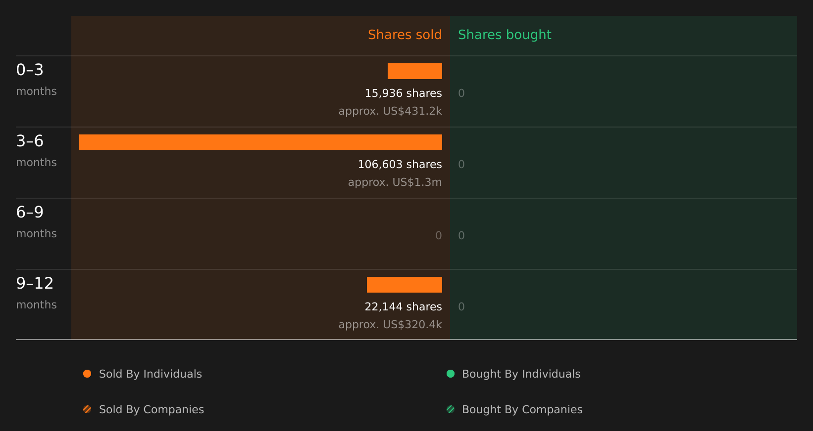 insider-trading-volume