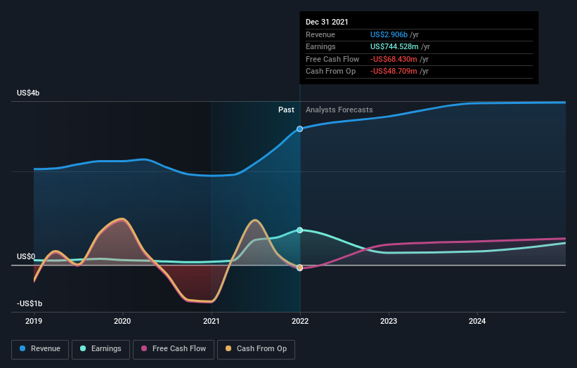 earnings-and-revenue-growth