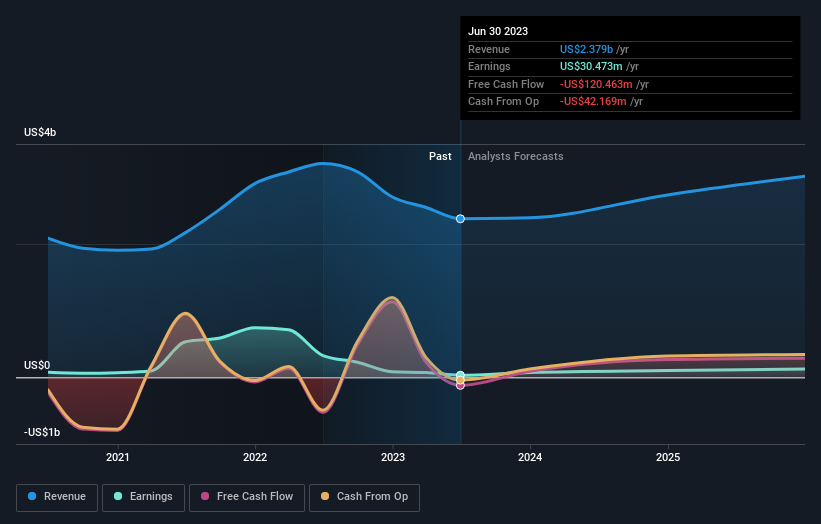 earnings-and-revenue-growth