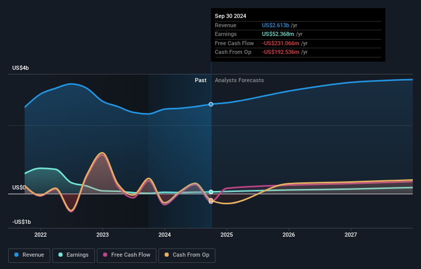 earnings-and-revenue-growth