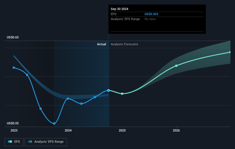 earnings-per-share-growth