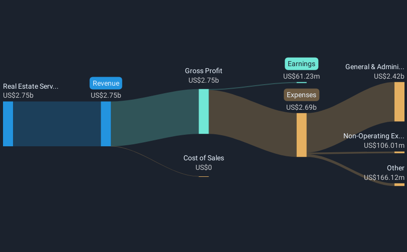 revenue-and-expenses-breakdown