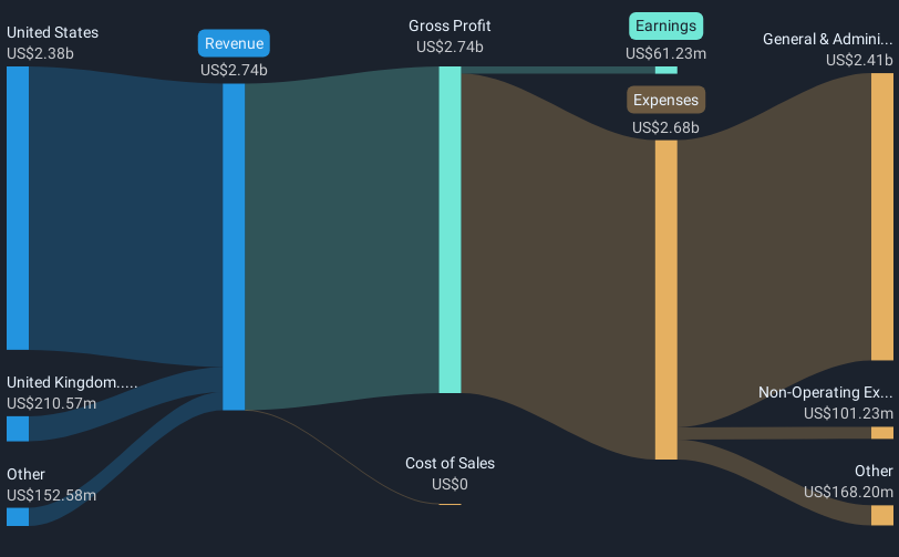 revenue-and-expenses-breakdown