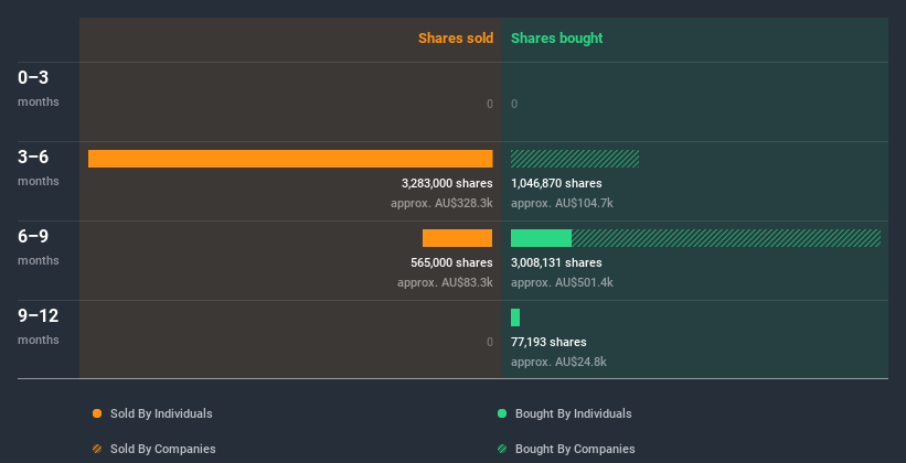 insider-trading-volume