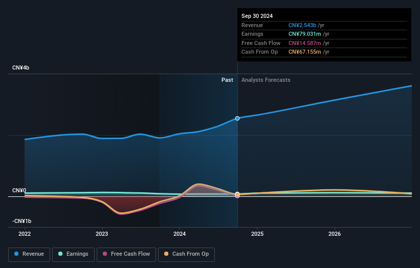 earnings-and-revenue-growth