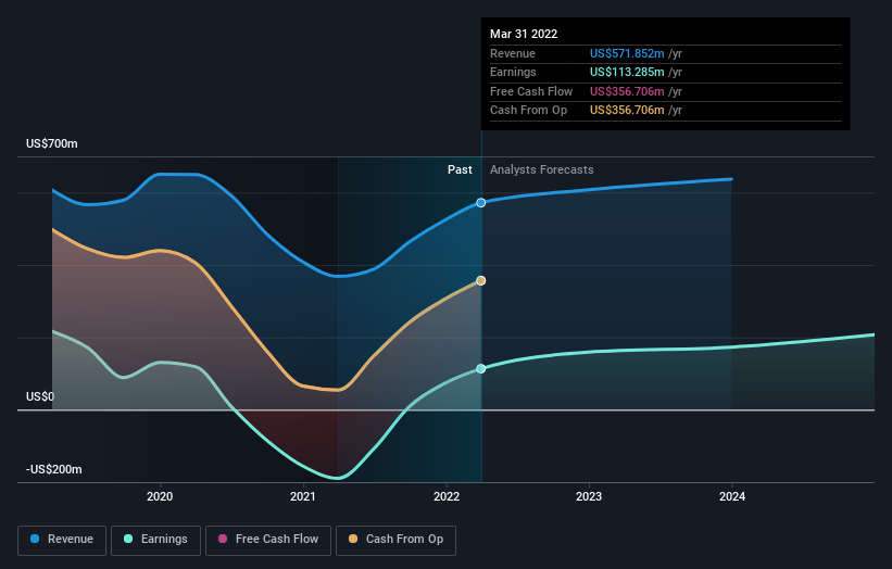 earnings-and-revenue-growth