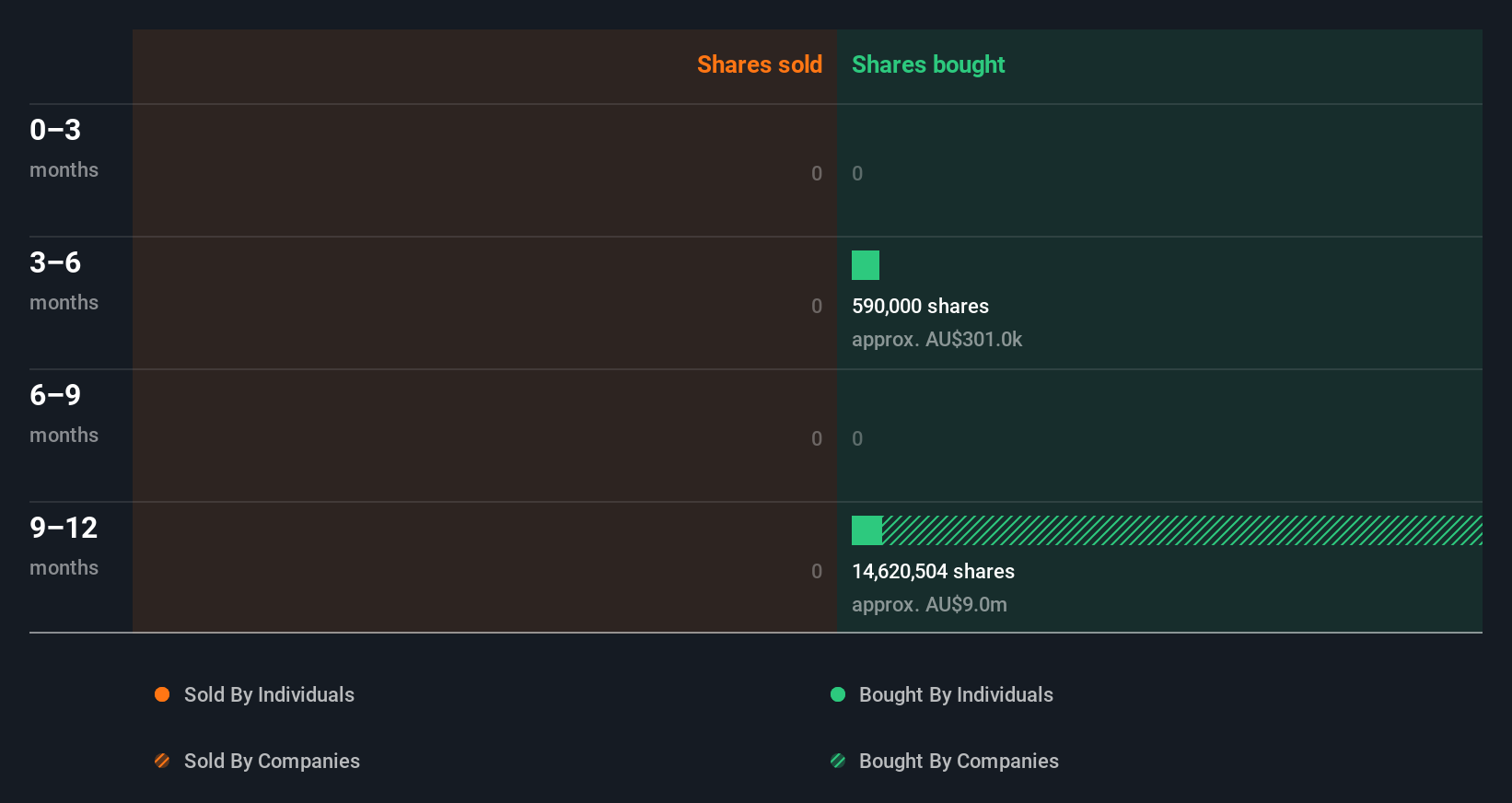 insider-trading-volume
