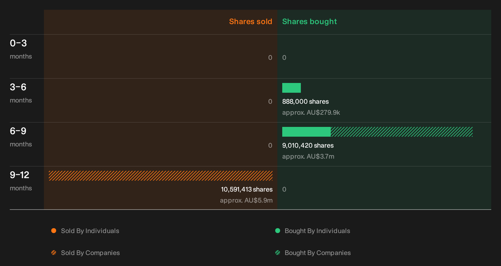 insider-trading-volume