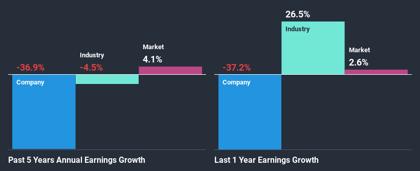 past-earnings-growth