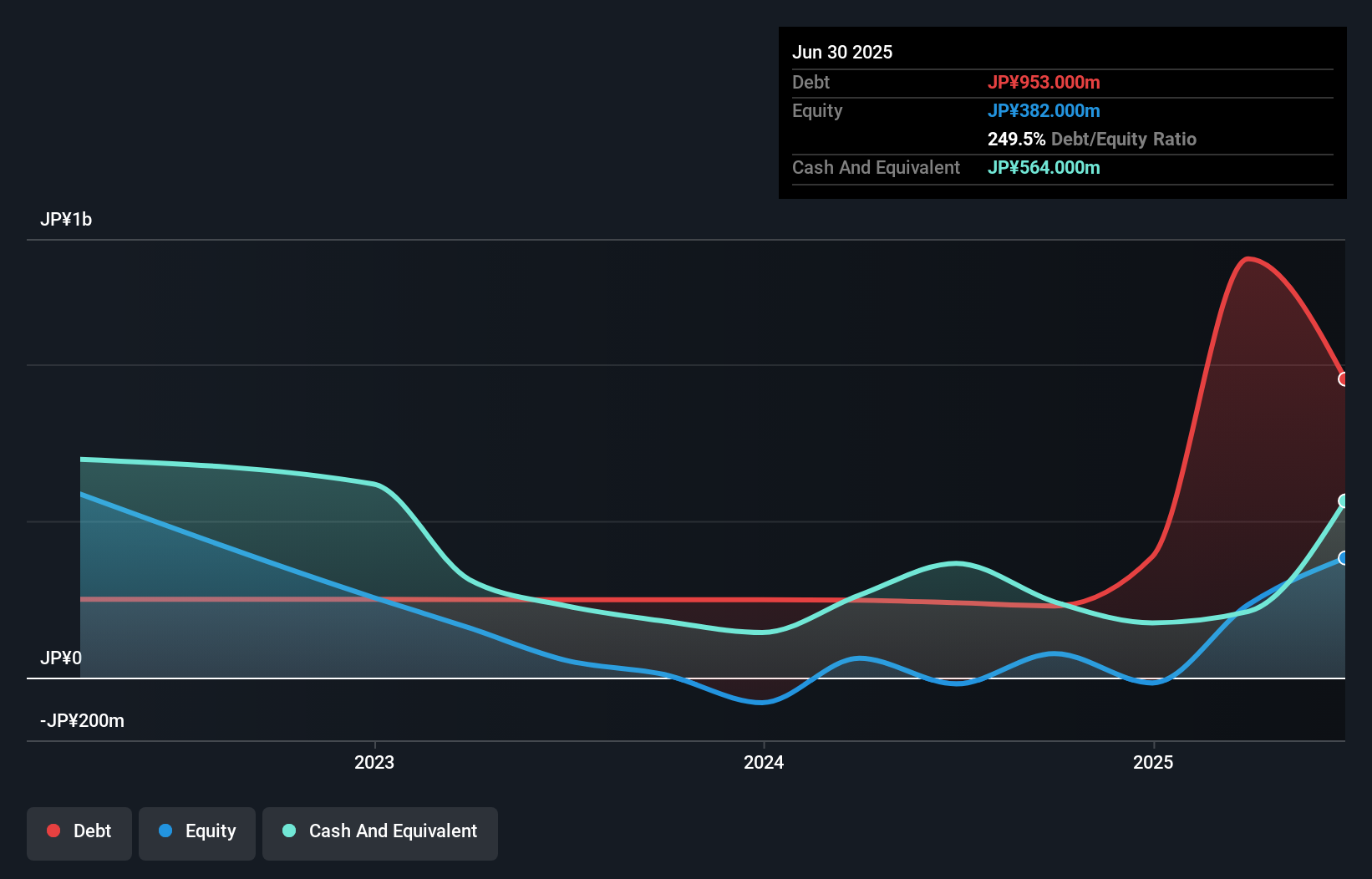 debt-equity-history-analysis