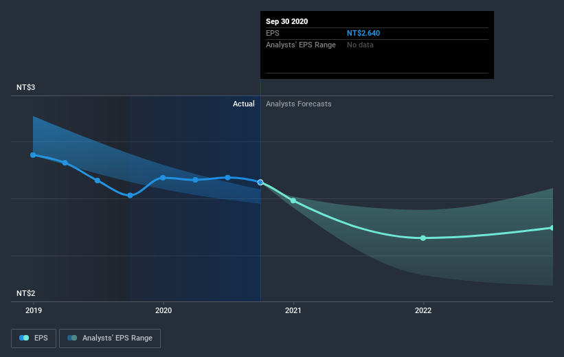 earnings-per-share-growth