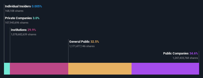 ownership-breakdown