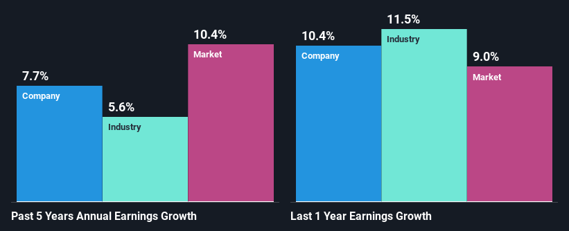 past-earnings-growth