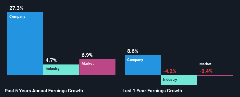 past-earnings-growth