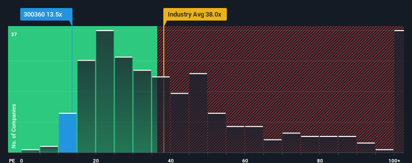 pe-multiple-vs-industry