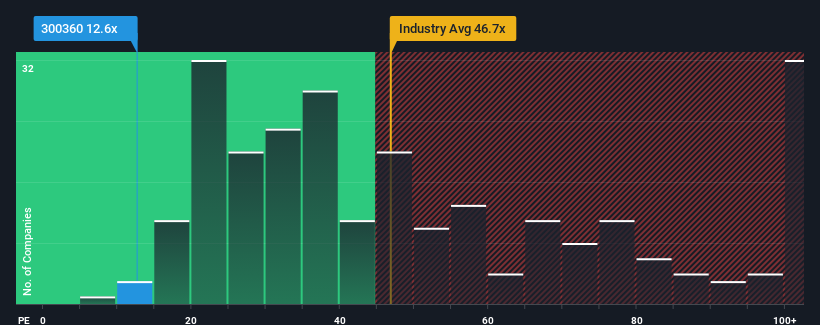 pe-multiple-vs-industry