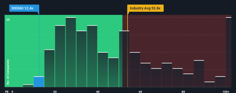 pe-multiple-vs-industry