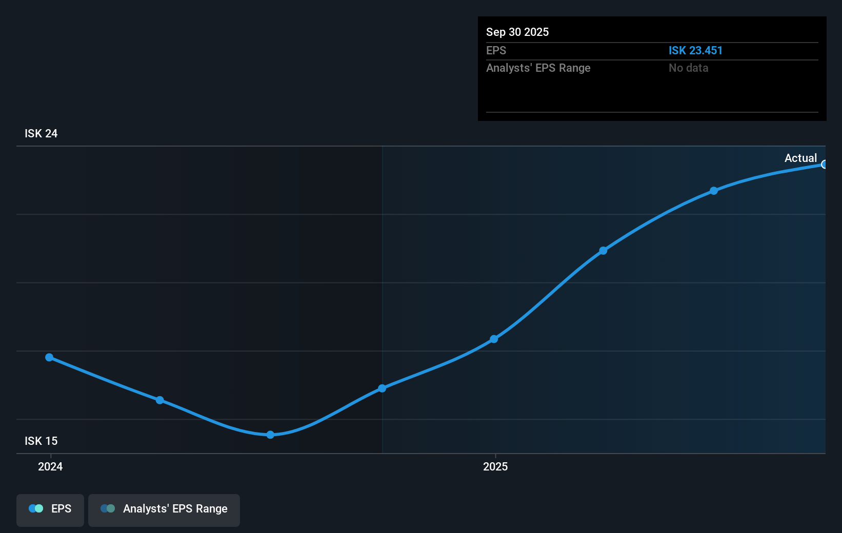 earnings-per-share-growth